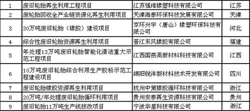 9个废旧轮胎项目入选国家示范工程 再生橡胶产业迎来绿色发展新机遇